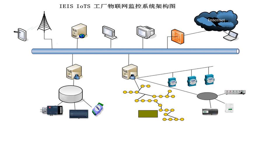 ieis iots 工厂物联网监控系统-产品中心-浙江恩大施福软件科技有限